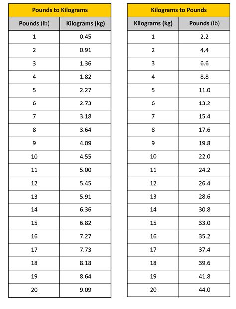 199 lbs in kg|Convert lbs to kg